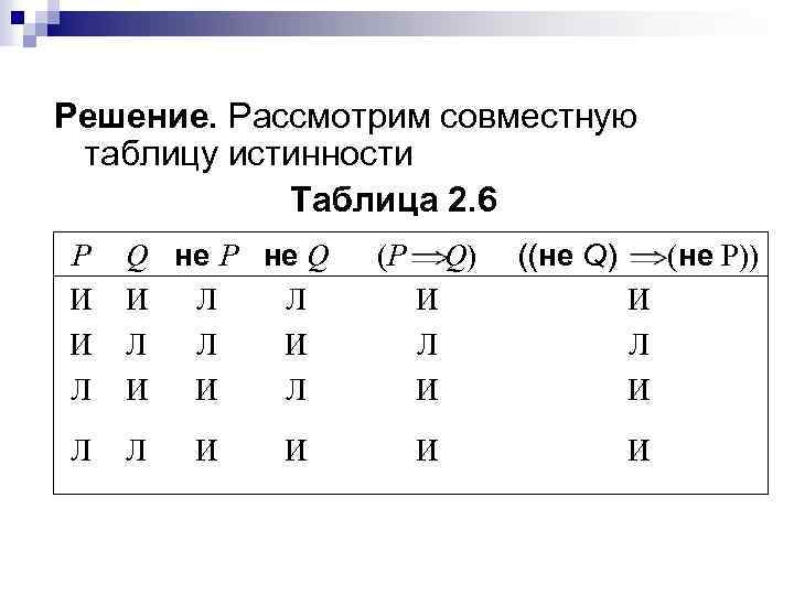 Решение. Рассмотрим совместную таблицу истинности Таблица 2. 6 Р И И Л Q не