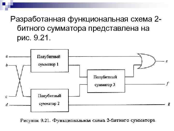 Битный сумматор. Функциональная схема 4х разрядного сумматора. 2 Разрядный сумматор логическая схема. Построение логическая схема 2-разрядного сумматора. Схема сумматора двух разрядного.