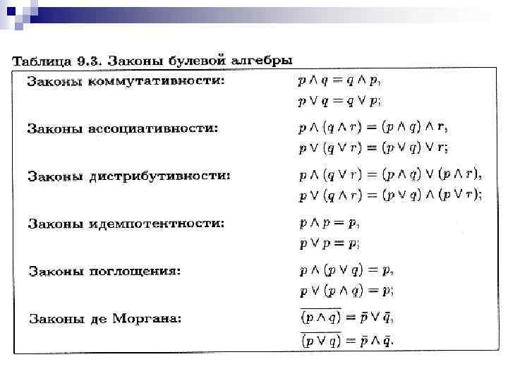 Схема булева алгебра