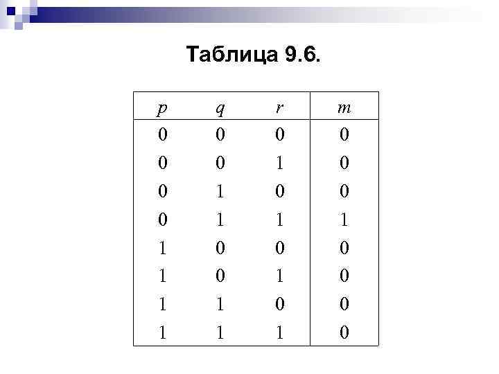 Таблица 9. 6. p 0 0 1 1 q 0 0 1 1 r