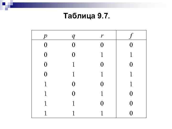 Таблица 9. 7. p 0 0 1 1 q 0 0 1 1 r