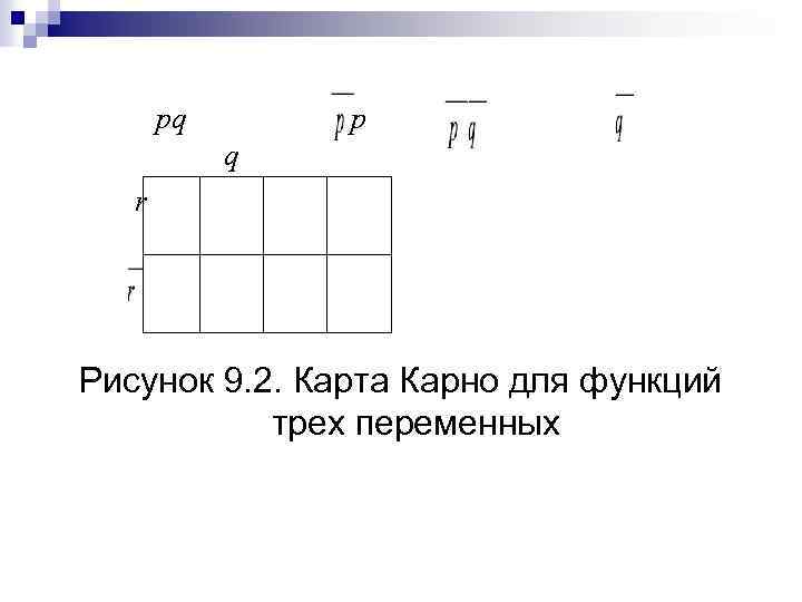 На карту карно см рисунок нанесены значения булевой функции f x y