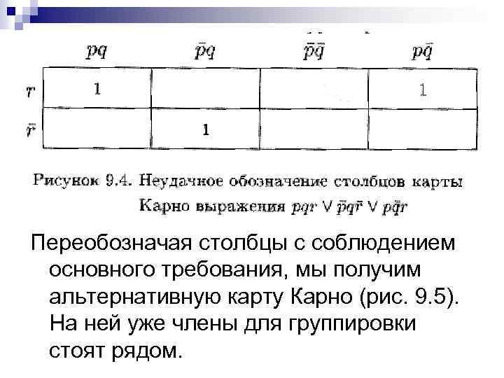 Переобозначая столбцы с соблюдением основного требования, мы получим альтернативную карту Карно (рис. 9. 5).