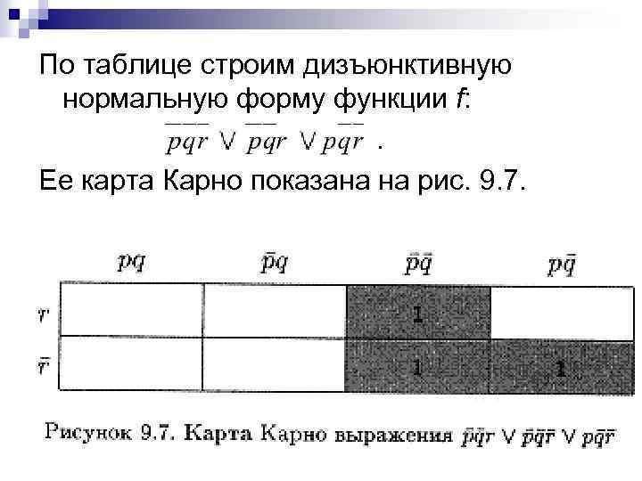 По таблице строим дизъюнктивную нормальную форму функции f: . Ее карта Карно показана на