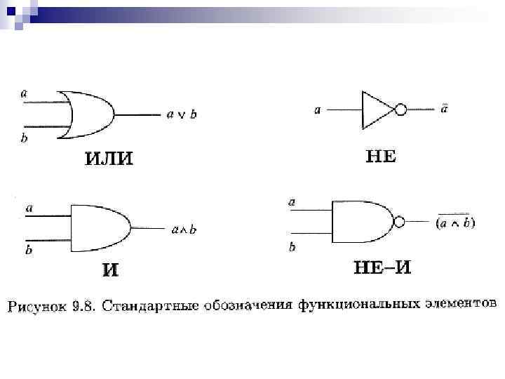 Схема булева алгебра