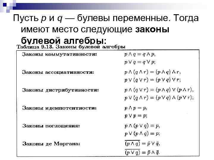 Пусть p и q — булевы переменные. Тогда имеют место следующие законы булевой алгебры: