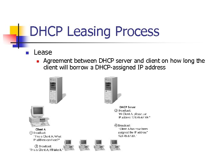 DHCP Leasing Process n Lease n Agreement between DHCP server and client on how