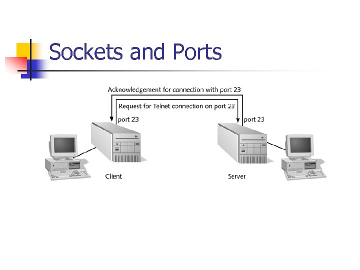 Sockets and Ports 
