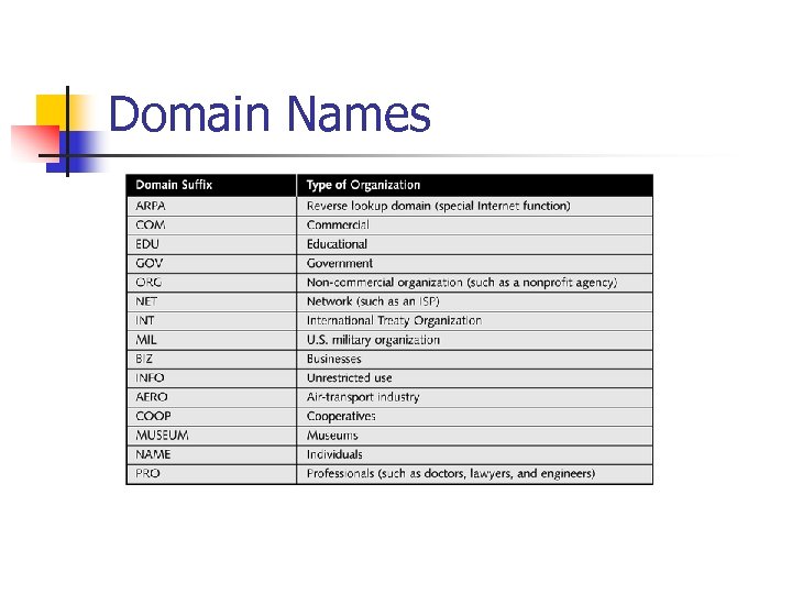 Domain Names 