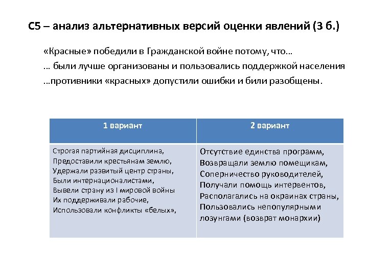 С 5 – анализ альтернативных версий оценки явлений (3 б. ) «Красные» победили в