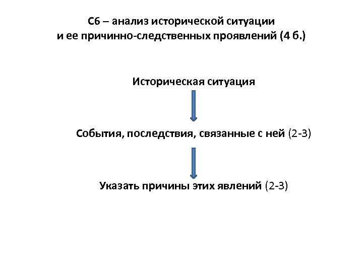 Схема анализа исторического источника