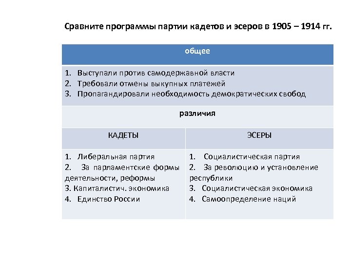 Чем различались программы кадетов и октябристов. Программы партий эсеров и кадетов. Требования эсеров и кадетов. Основные положения программы партии кадетов. Сравните программы партий кадетов и эсеров.