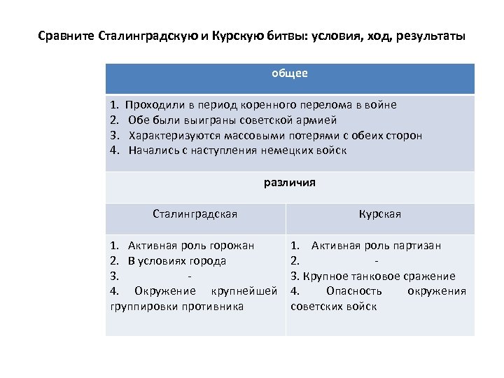 Условие сравнения. Сравните Сталинградскую и Курскую битвы. Сравнение Сталинградской и Курской битвы. Сходства и различия Сталинградской и Курской битвы. Сравнение Сталинградской и Курской битвы таблица.