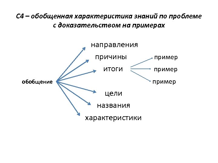 Направлению причины. Пример обобщения в психологии. Пример направления. Характеристики знания. Примеры обобщения в науке.