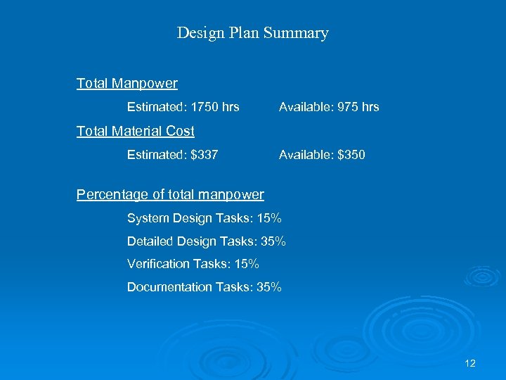 Design Plan Summary Total Manpower Estimated: 1750 hrs Available: 975 hrs Total Material Cost