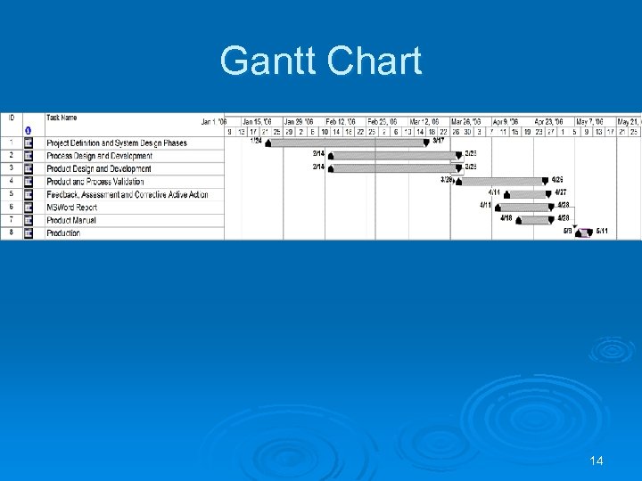 Gantt Chart 14 