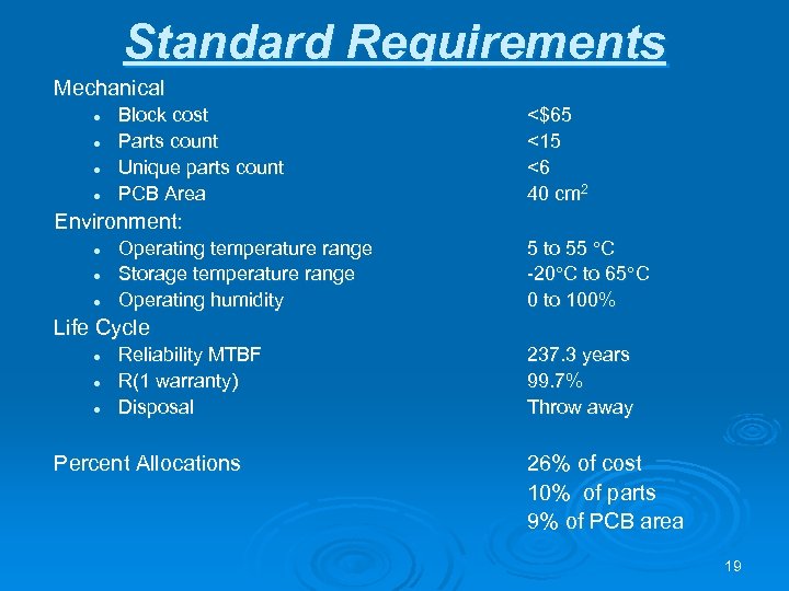 Standard Requirements Mechanical l l Block cost Parts count Unique parts count PCB Area