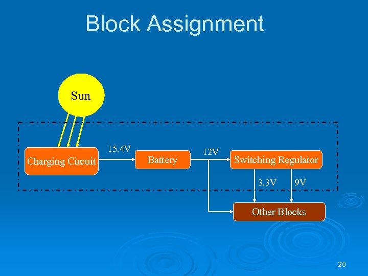 Block Assignment Sun 15. 4 V Charging Circuit Battery 12 V Switching Regulator 3.