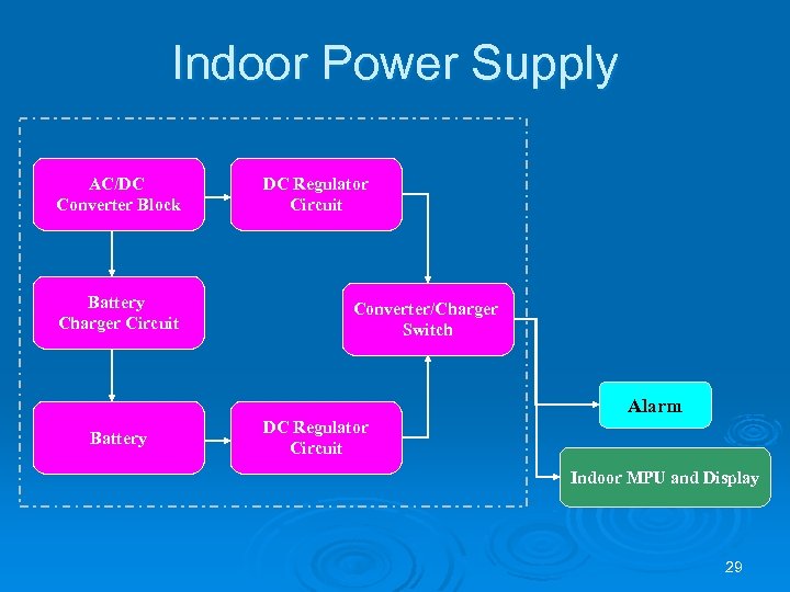 Indoor Power Supply AC/DC Converter Block Battery Charger Circuit DC Regulator Circuit Converter/Charger Switch