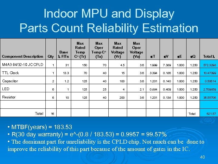 Indoor MPU and Display Parts Count Reliability Estimation Max Rated Temp Co (Tr) Max
