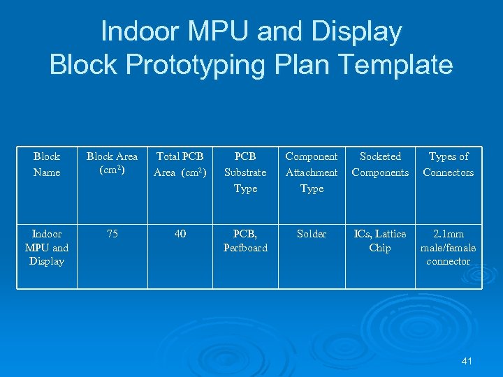 Indoor MPU and Display Block Prototyping Plan Template Block Name Block Area (cm 2)