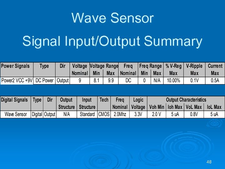 Wave Sensor Signal Input/Output Summary 48 