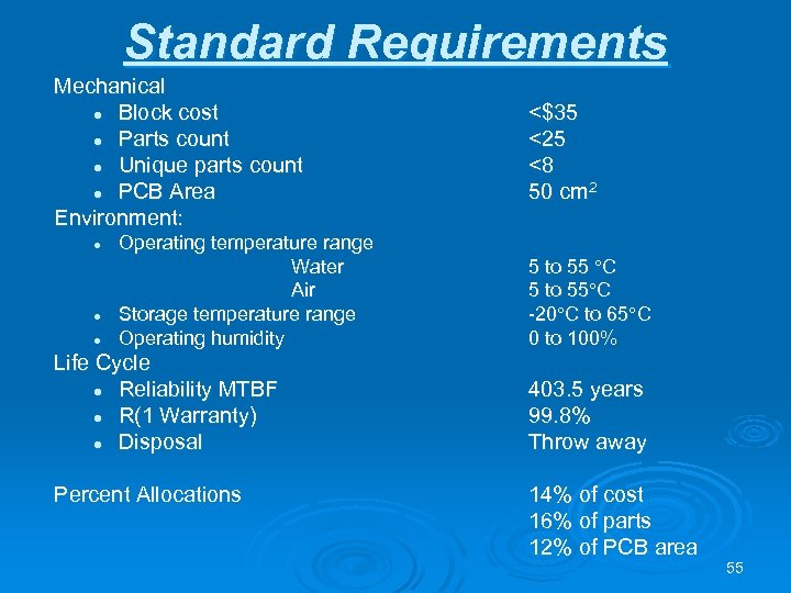 Standard Requirements Mechanical l Block cost l Parts count l Unique parts count l