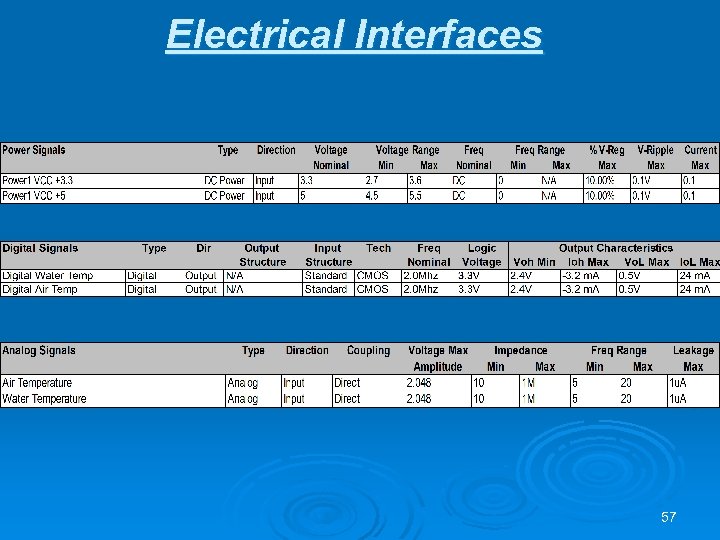 Electrical Interfaces 57 