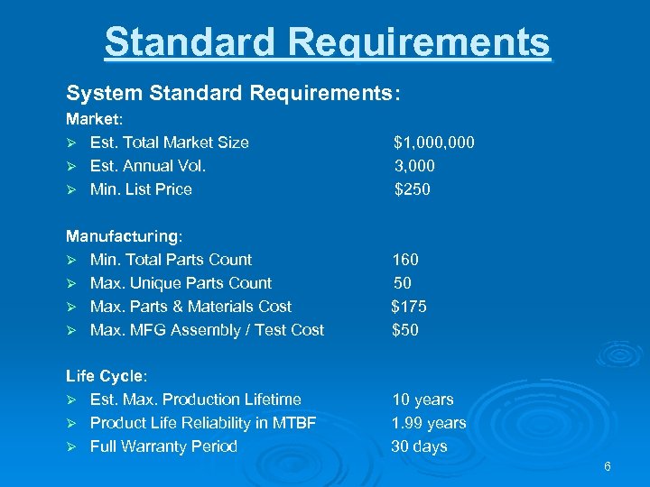 Standard Requirements System Standard Requirements: Market: Ø Est. Total Market Size $1, 000 Ø