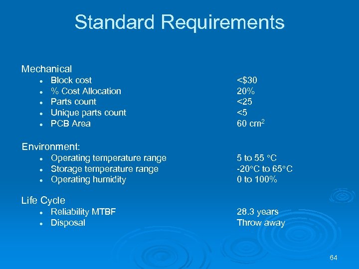 Standard Requirements Mechanical l l Block cost % Cost Allocation Parts count Unique parts