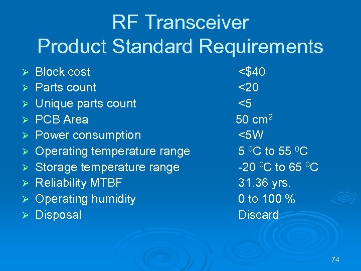 RF Transceiver Product Standard Requirements Ø Ø Ø Ø Ø Block cost <$40 Parts