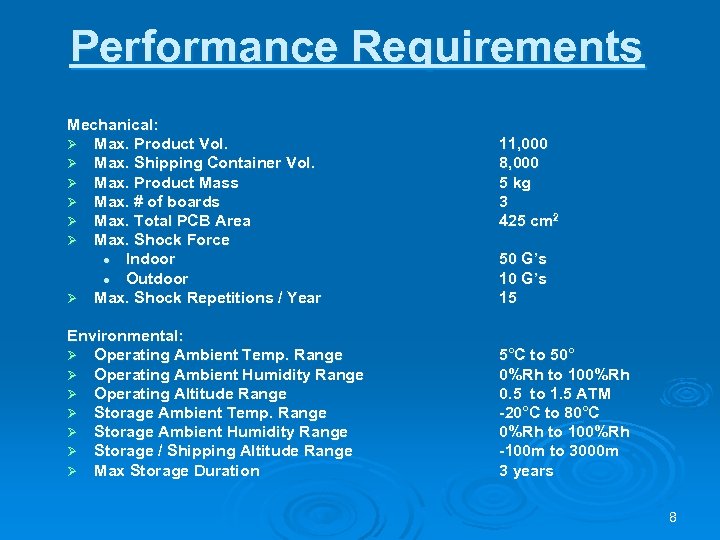 Performance Requirements Mechanical: Ø Max. Product Vol. Ø Max. Shipping Container Vol. Ø Max.