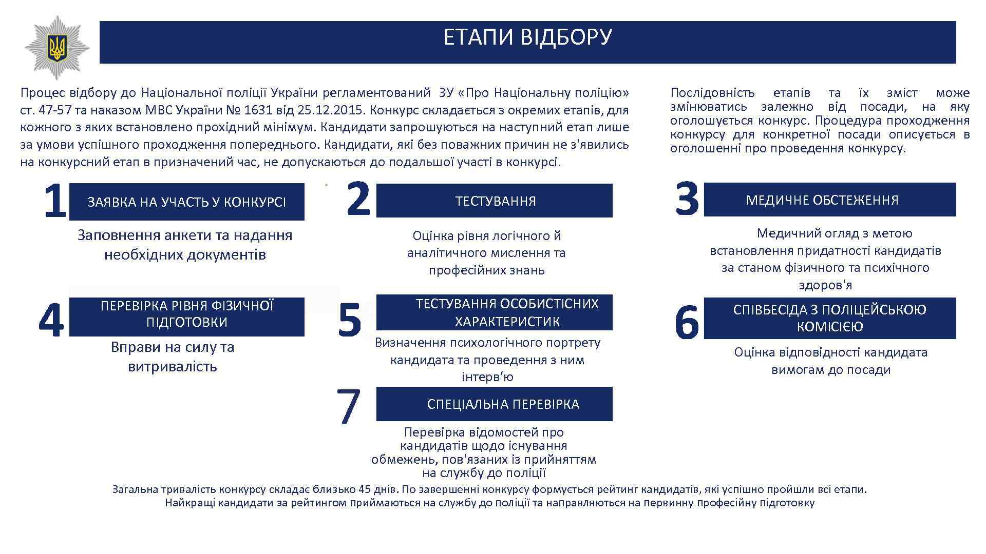 ЕТАПИ ВІДБОРУ Процес відбору до Національної поліції України регламентований ЗУ «Про Національну поліцію» ст.