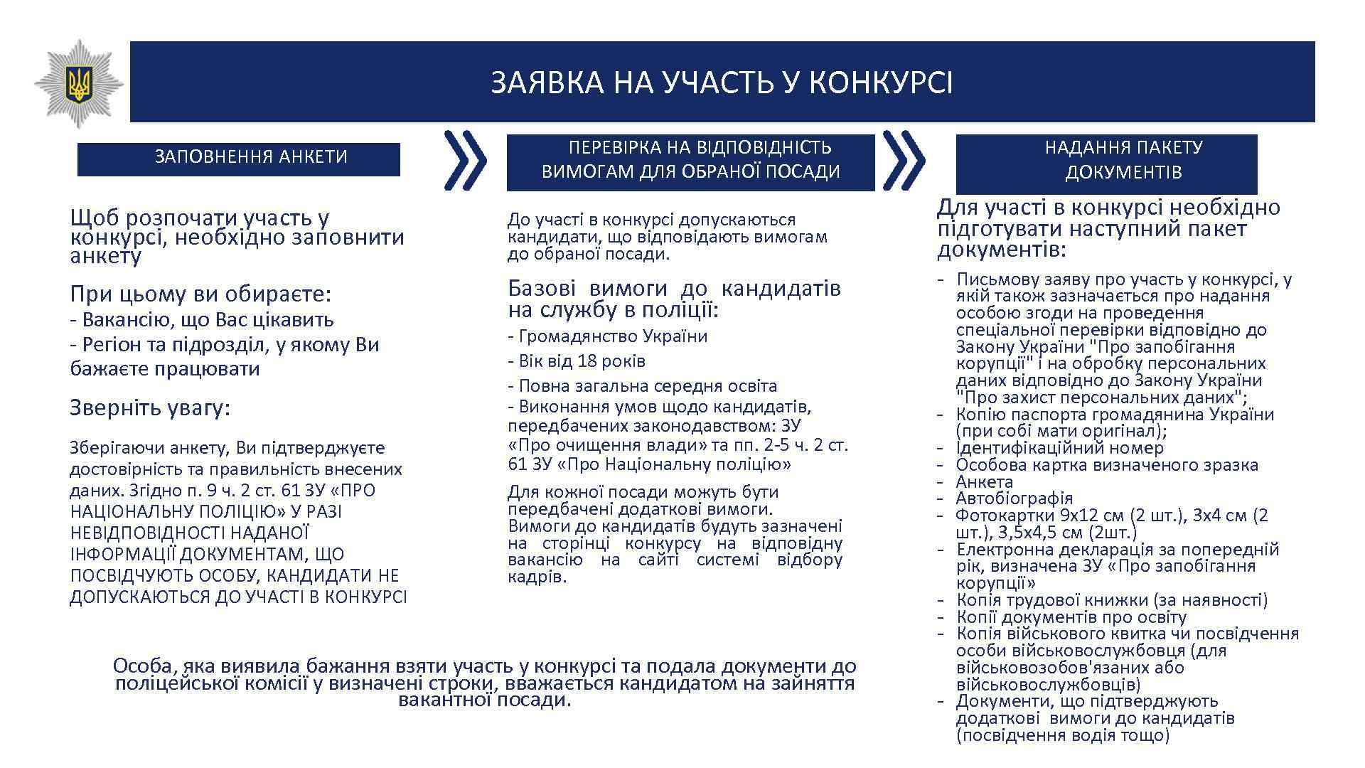 ЗАЯВКА НА УЧАСТЬ У КОНКУРСІ ЗАПОВНЕННЯ АНКЕТИ Щоб розпочати участь у конкурсі, необхідно заповнити