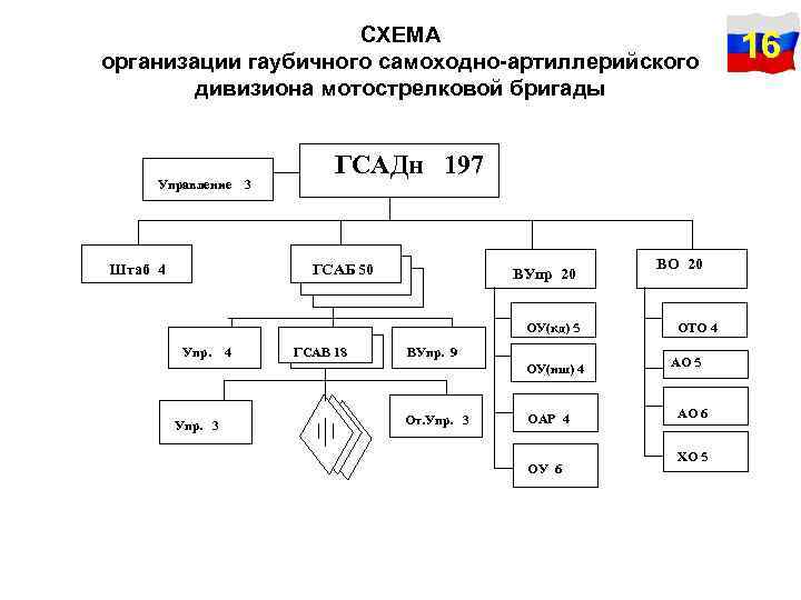 Схема связи бригады