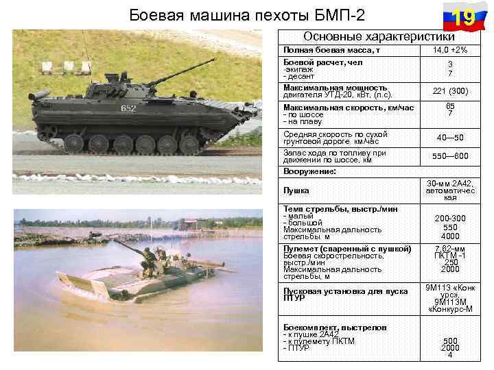 Боевая машина пехоты БМП-2 19 Основные характеристики Полная боевая масса, т Боевой расчет, чел