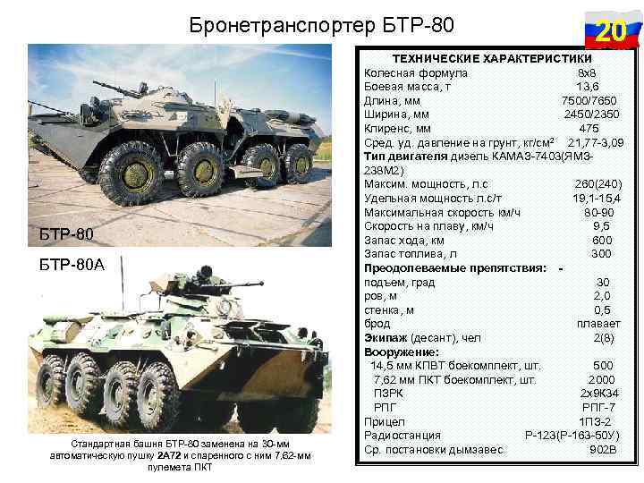 Бронетранспортер БТР-80 А Стандартная башня БТР-80 заменена на 30 -мм автоматическую пушку 2 А