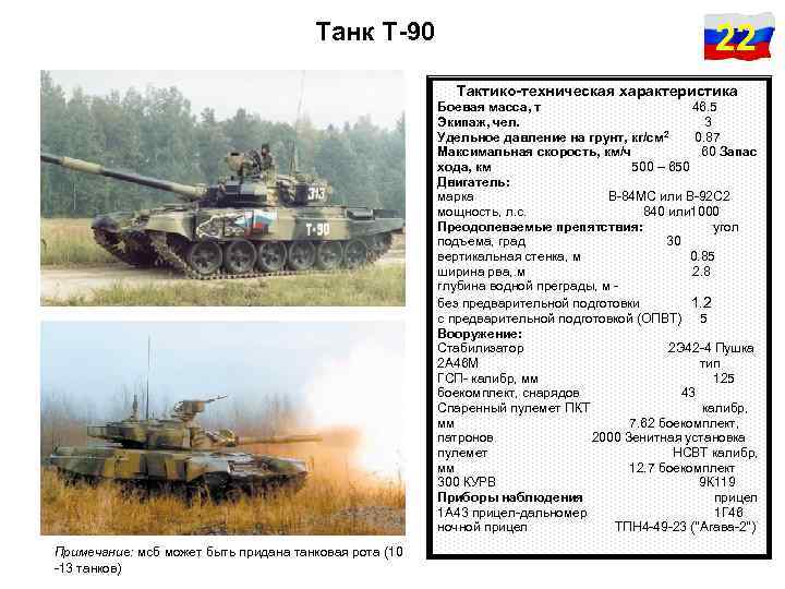 Приведенные образцы военной техники кроме 1 объединены 1 признаком установите данный лишний образец