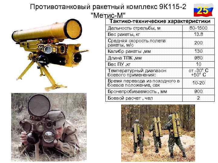 Противотанковый ракетный комплекс 9 К 115 -2 