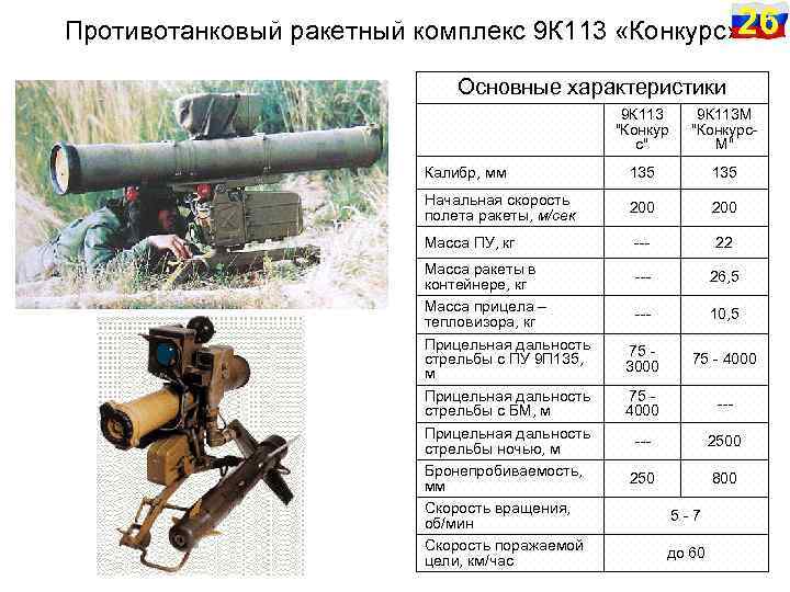 Противотанковый ракетный комплекс 9 К 113 «Конкурс» 26 Основные характеристики 9 К 113 