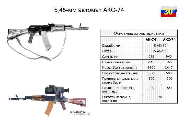 Ттх ак 105. Автомат акс характеристики. ТТХ АК 200 серии 5.45. Длина автомата акс-74у в боевом положении. Мотострелковый батальон структура.