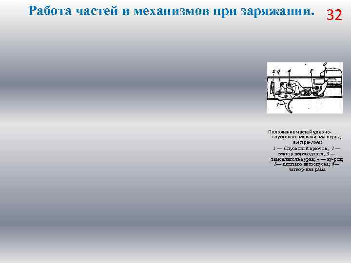 Работа частей и механизмов при заряжании. 32 Положение частей ударно спускового механизма перед выстре