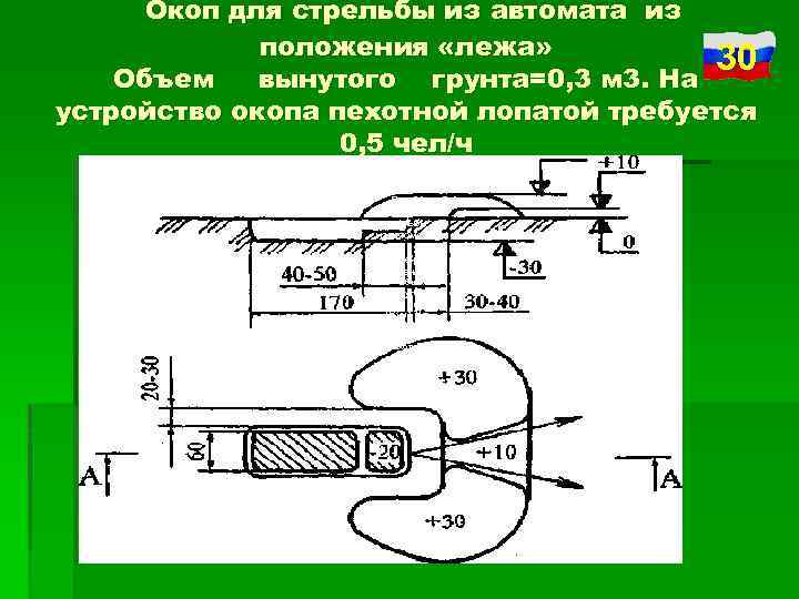 Окопы для стрельбы из автомата