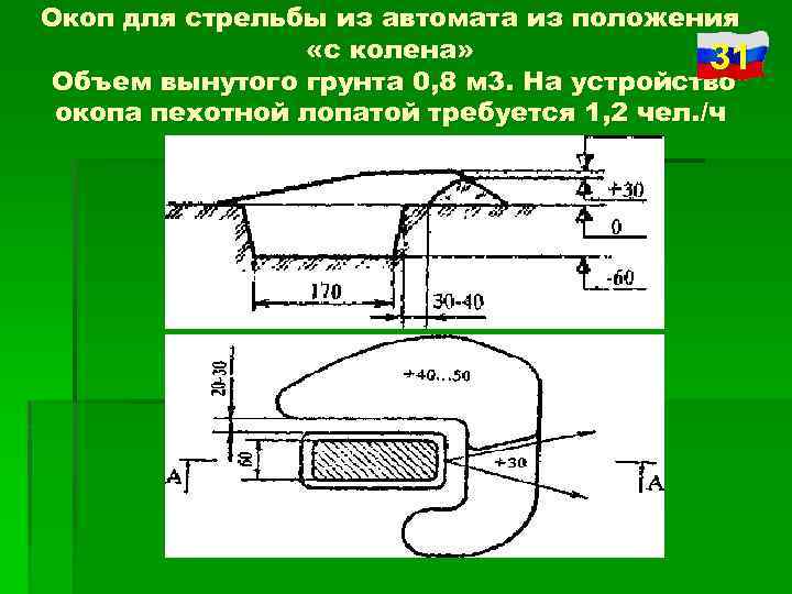 Окоп для стрельбы лежа фото