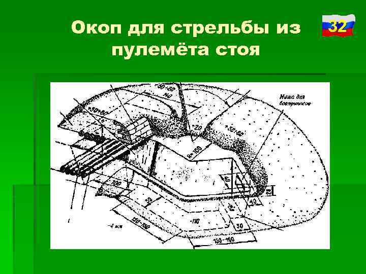 Назначение окопов и порядок их оборудования презентация