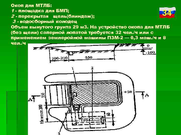 Окоп для танка