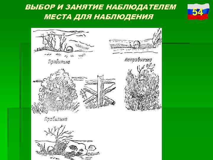 ВЫБОР И ЗАНЯТИЕ НАБЛЮДАТЕЛЕМ МЕСТА ДЛЯ НАБЛЮДЕНИЯ 54 