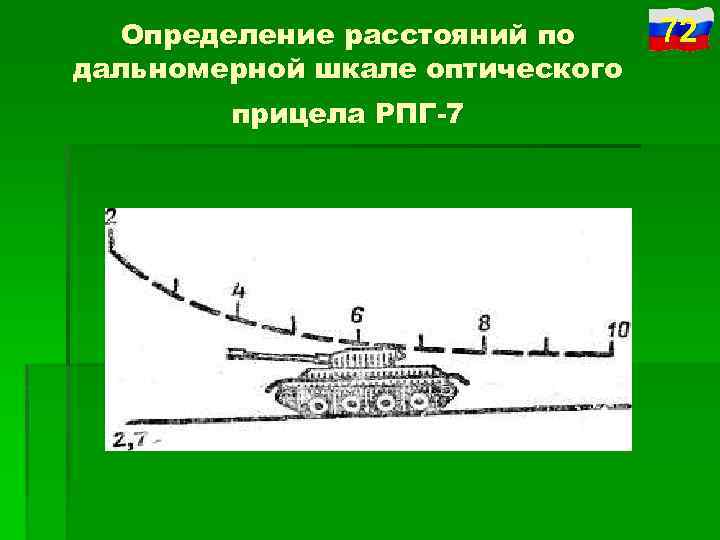 Определение расстояний по дальномерной шкале оптического прицела РПГ-7 72 