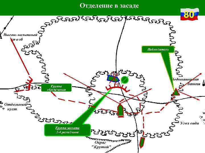 Отделение в засаде схема