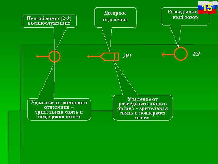 Части дозора по порядку